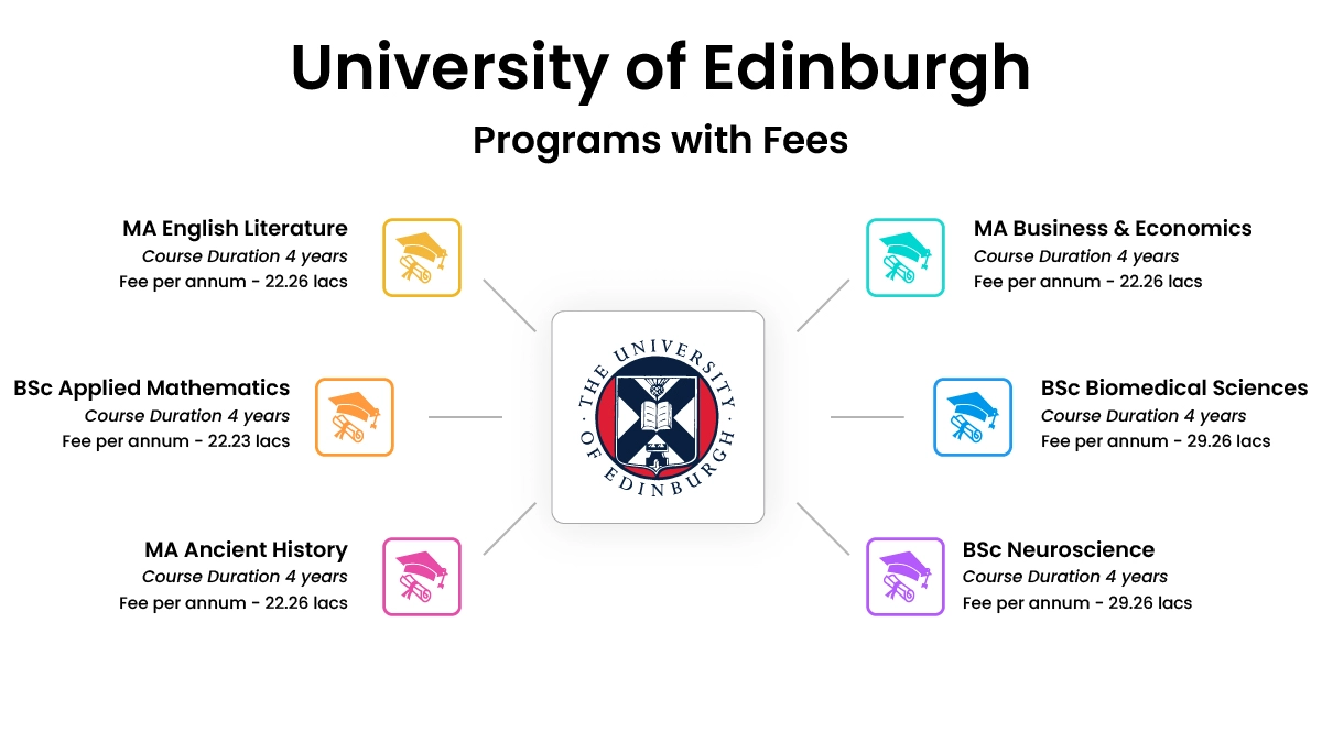 University Of Edinburgh QS Ranking Fee And Courses University Of Edinburgh QS Ranking Fee And Courses